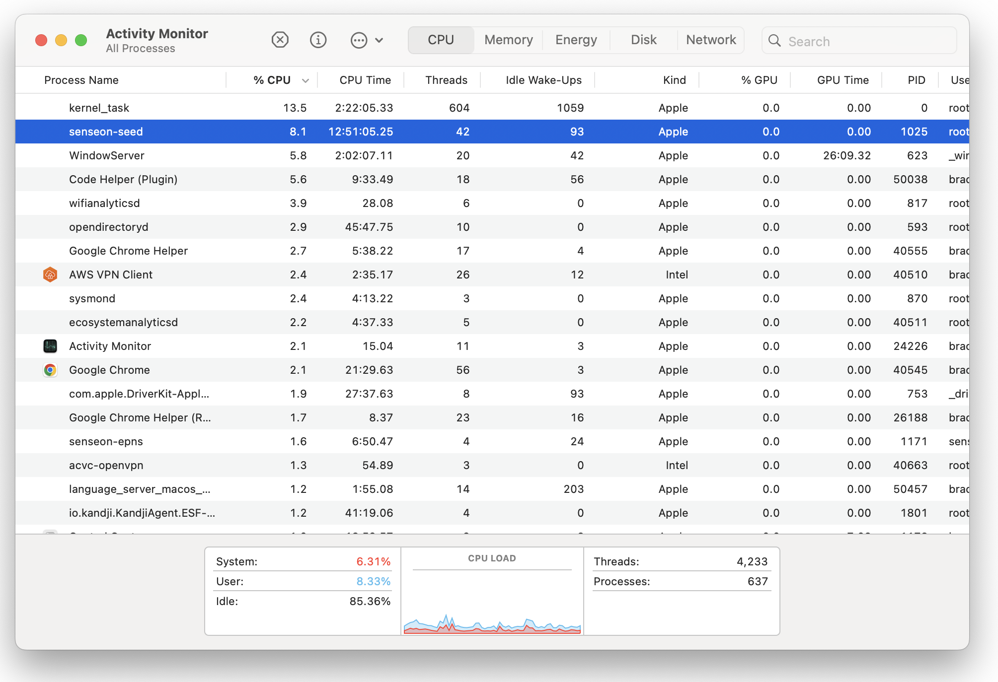 MacOS Activity Monitor