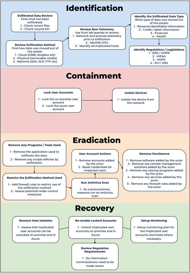 Malware flowchart