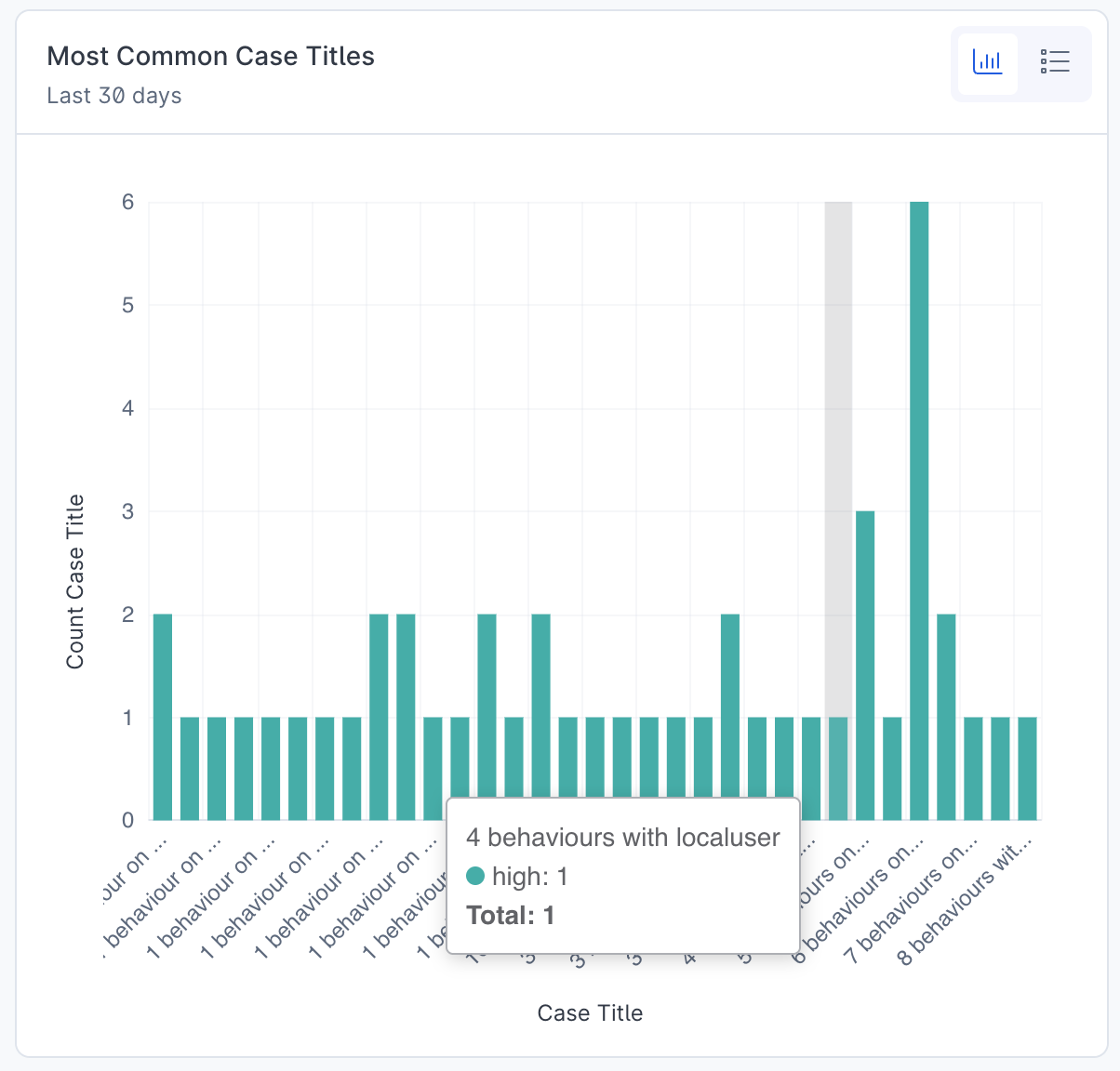 Most common case titles widget.