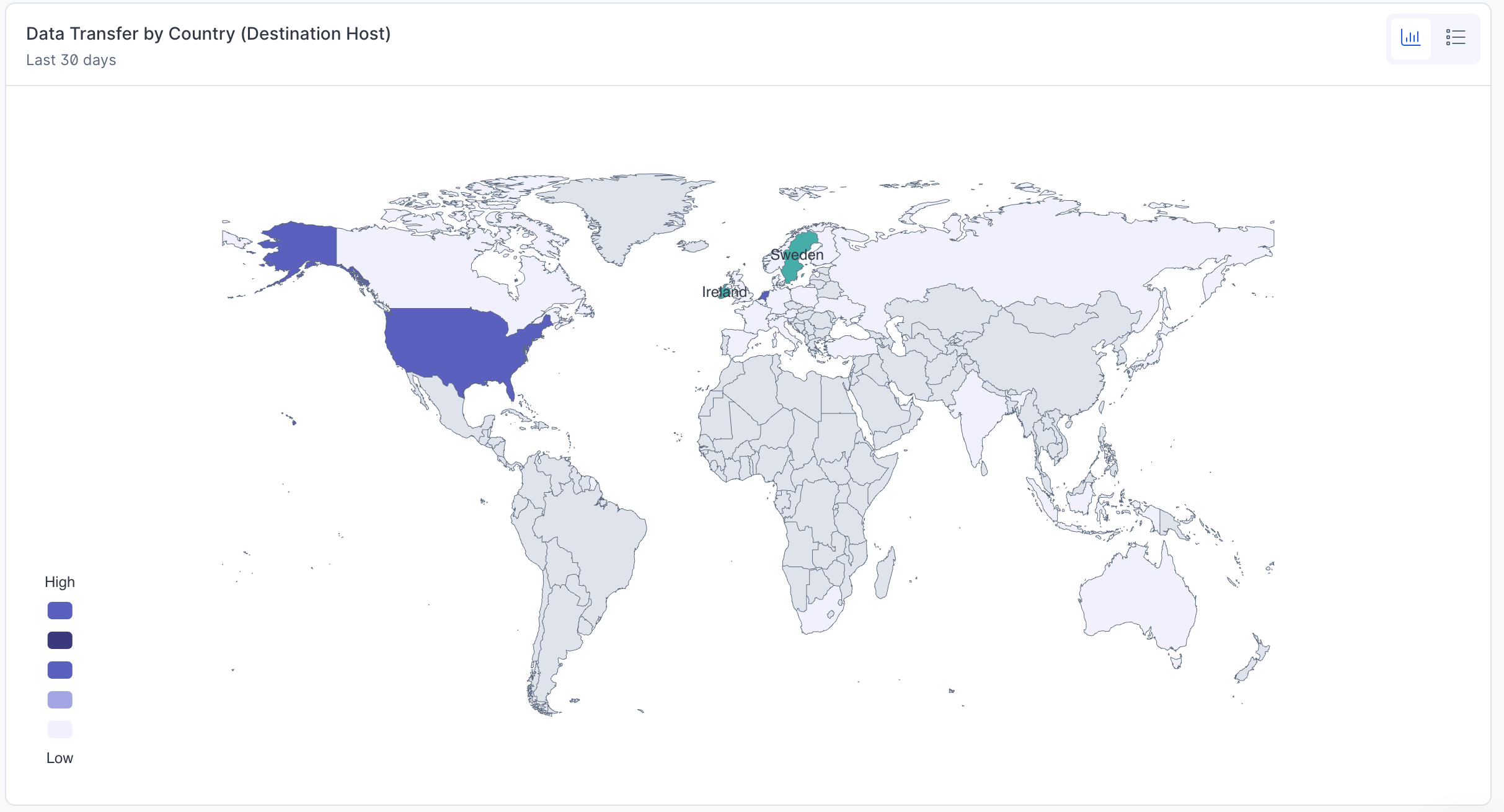 Data transfer by country (destination host) widget.
