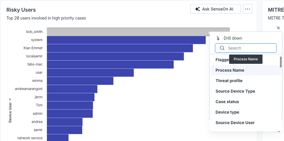 Image: "Risky Users" chart with a right-click menu showing "Drill down" options like Process Name and Threat profile.