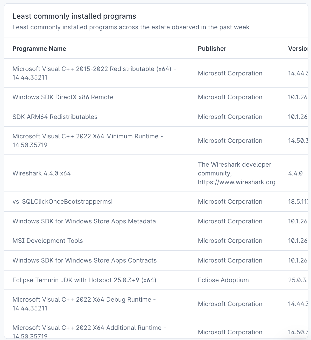 Least commonly installed programs widget.