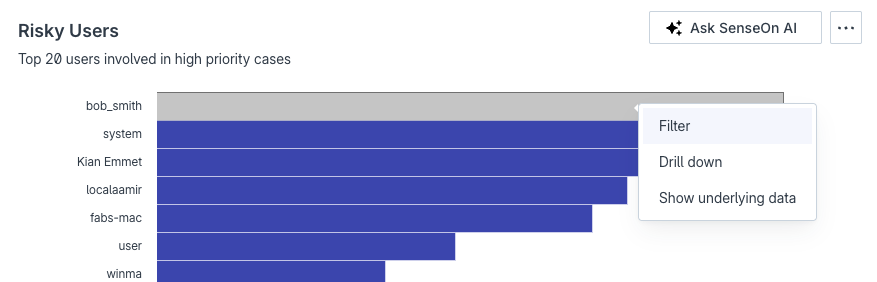 Image: "Risky Users" Filtering image